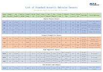 Acoustic Emission Sensor List