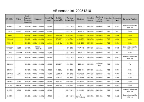 Sensor Selection List