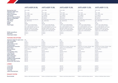 justlaser larGE LASER CUTTER DATASHEET