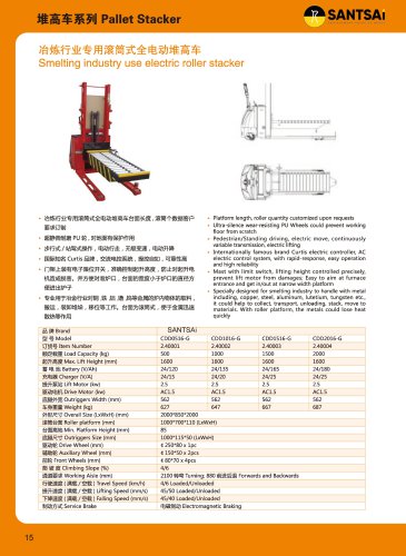 Smelting industry use electric roller stacker Transport Soluation Catalogue