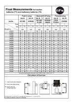 Float Measurements