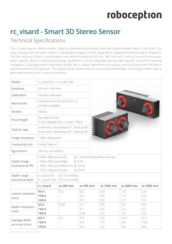 rc_visard - Smart 3D Stereo Sensor