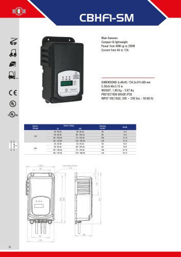 CBHF1-SM