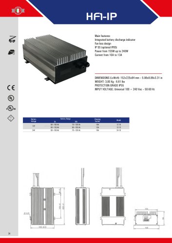 HF1-IP