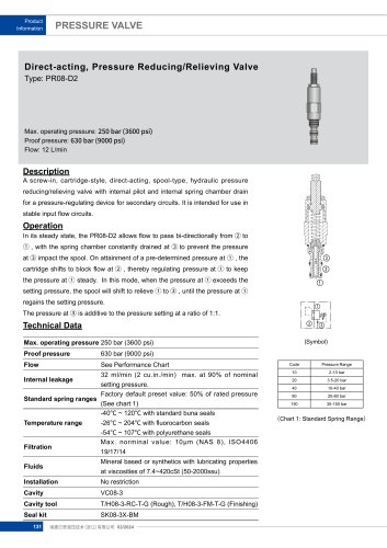 PR08-D2