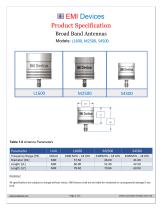 Broad Band Antennas