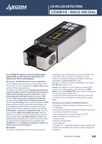 LED20M FIX • SINGLE AND DUAL