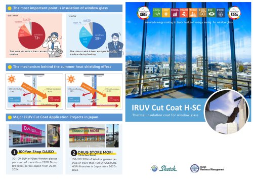 IRUV Cut Coat Product Catalog
