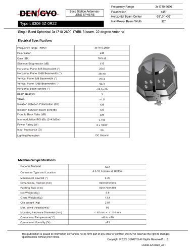 LS306-3Z-0R22 Luneburg Lens Antenna