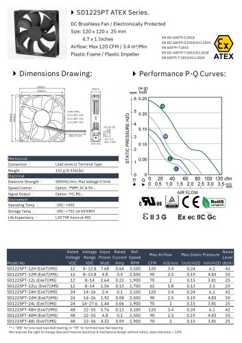 ATEX DC FAN series