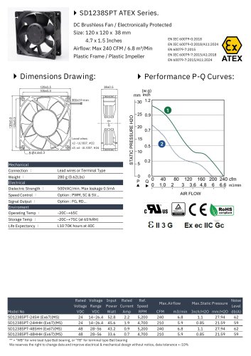 ATEX DC FAN series