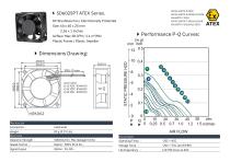 ATEX DC FAN series