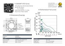ATEX DC FAN series