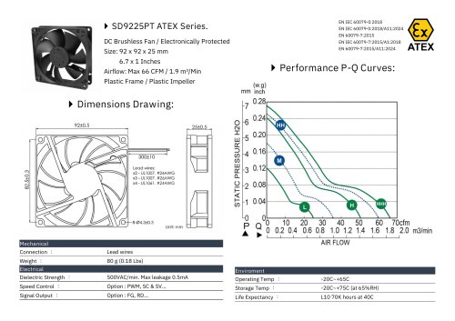 ATEX DC FAN series