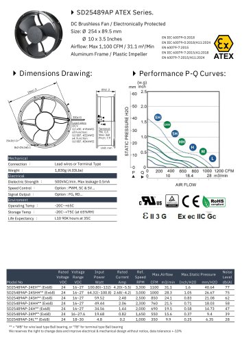 ATEX DC FAN series