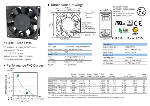 ATEX EC FAN series