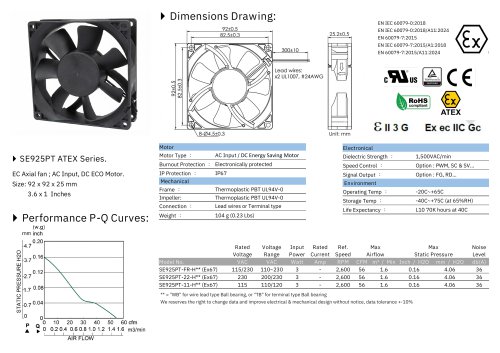 ATEX EC FAN series