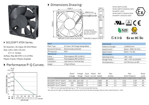 ATEX EC FAN series