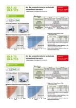 Hot line proximity alarm ,wrist type  for over head line works AC11kV～110kV helmet upper arm type