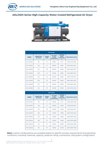 ADL/ADH Series High-Capacity Water-Cooled Refrigerated Air Dryer