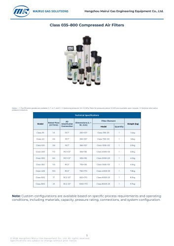 Class 035-800 Compressed Air Filters
