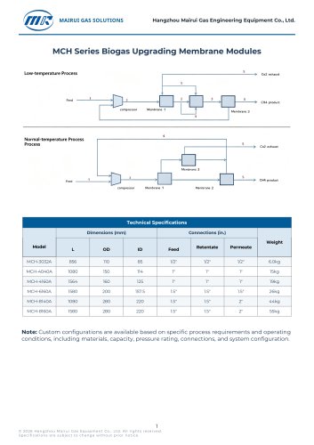 MCH Series Biogas Upgrading Membrane Modules
