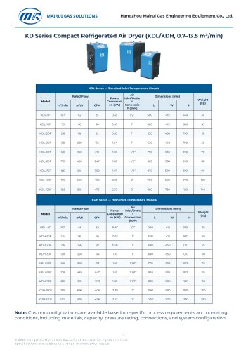 MR_KD_Compact_Refrigerated_Air_Dryer_Montserrat