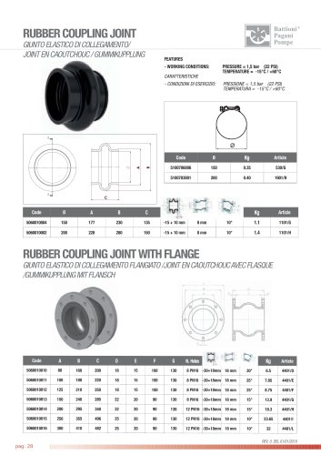 RUBBER COUPLING JOINT