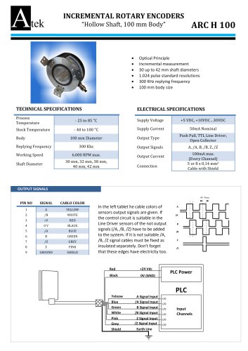 ARS-H / ARC-H Thorough Hollow Shaft Encoder