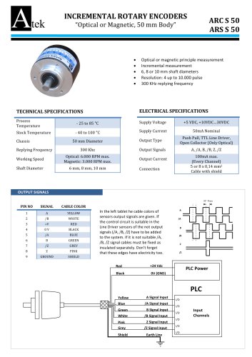 ARS-S Shaft Encoder , Magnetic , 50mm body size