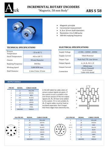 ARS-S Shaft Encoder , Magnetic , 58mm body size