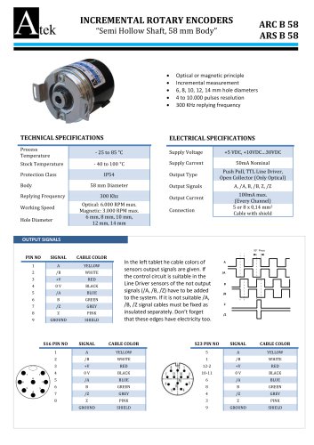 INCREMENTAL ROTARY ENCODERS ARC B 58 ARS B 58