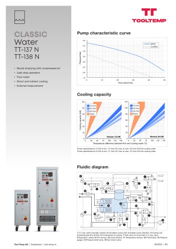 CLASSIC Water TT-138 N 24 kW