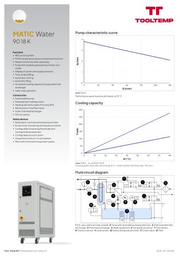 MATICWater 90 18 K