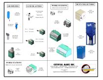 Basic Equipment