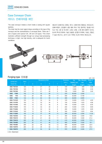 Case Conveyor Chain