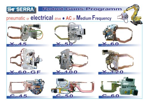 Robot Guns Programm