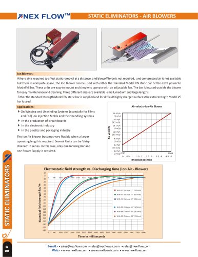 Ion Air Blower