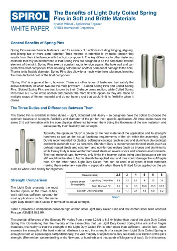 The Benefits of Light Duty Coiled Spring Pins in Soft and Brittle Materials