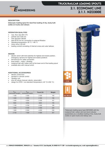 TRUCK/RAILCAR LOADING SPOUTS