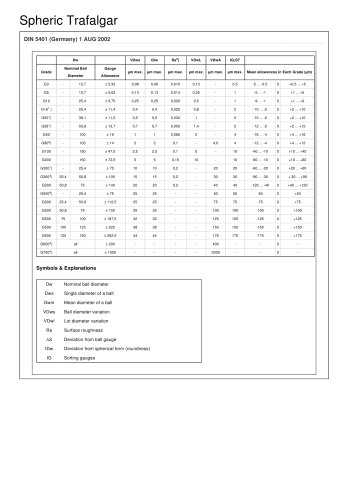 Grades - DIN 5401 2002