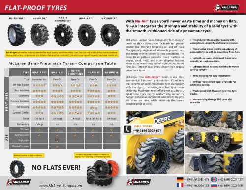 McLaren Flatproof Tires Brochure