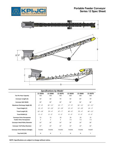 Portable Feeder Conveyor