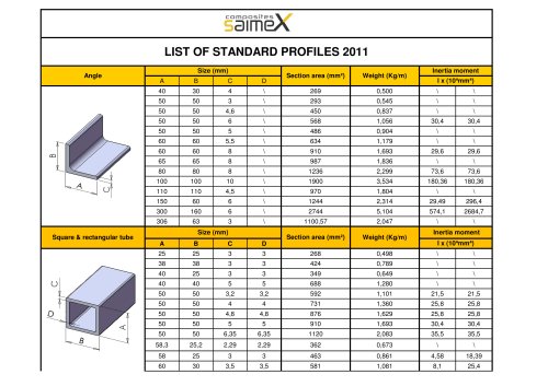 COMPOSITE PULTRUDED PROFILES