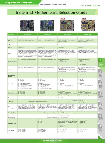 1-2_Industrial Moterboard_1001