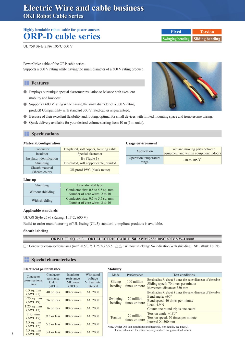 ORP-D - Oki Electric Cable