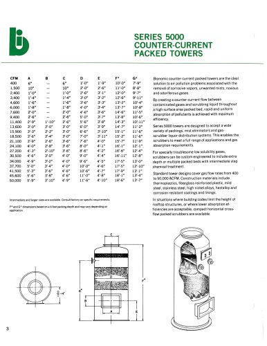 Series 5000 Counter Current Packed Tower Scrubber Systems