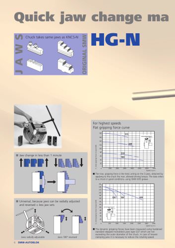 HG-N Tongue & groove Jaw system original SMW