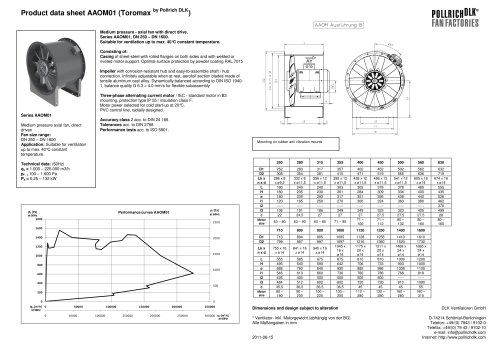 Datasheet AAoM01