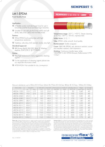 Food Quality Hose